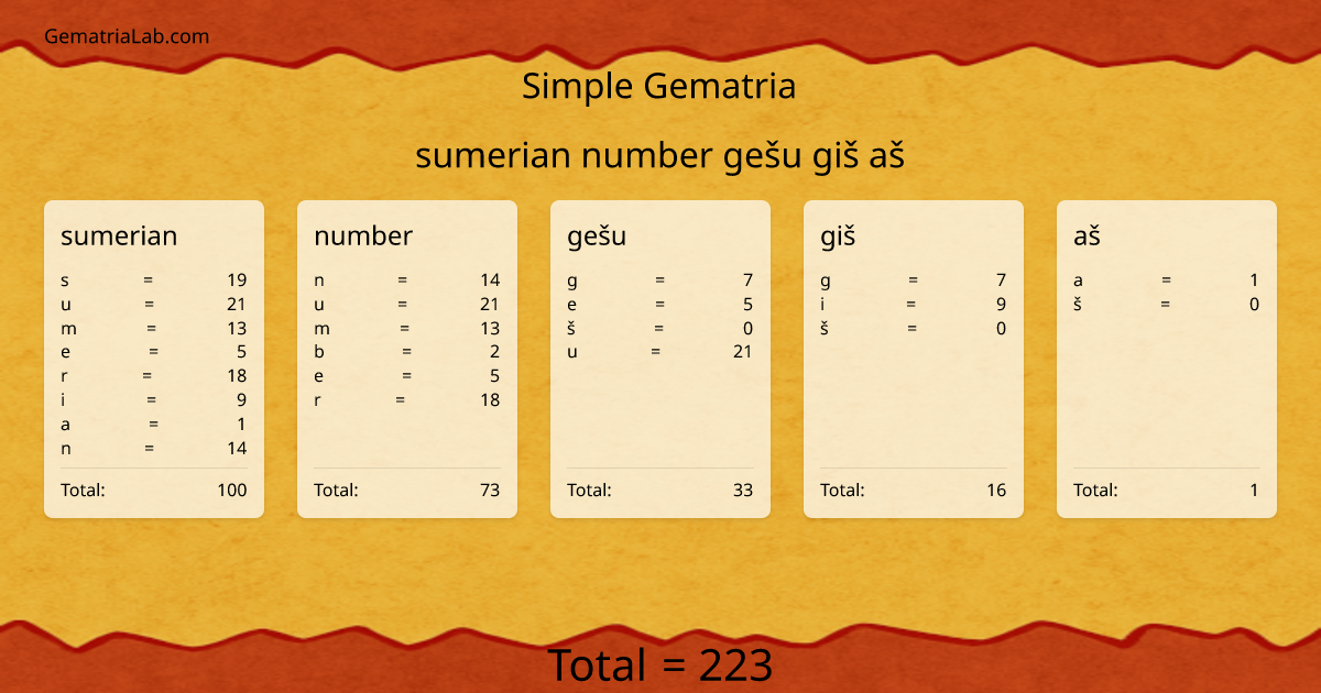sumerian number gešu giš aš in simple Gematria